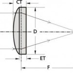 Aspherical lens Eksma