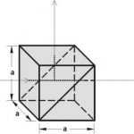 Custom non polarising cube beam