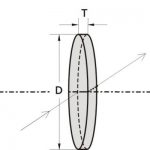 Custom round laser windows